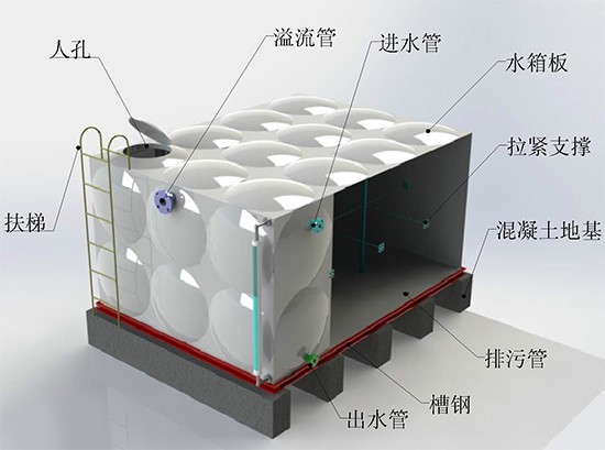 模压消防水箱生产 装配式 100立方玻璃钢 220V 是 定制 